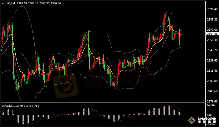 漢聲張新才:[7月10日早評]鮑威爾言論引發市場波動，國際金價巨震後小幅上漲