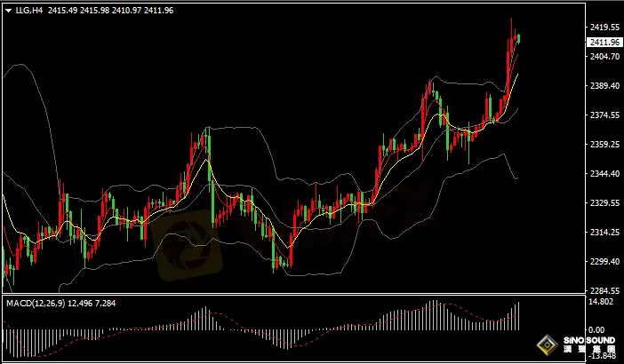 漢聲張新才:[7月12日早評]美國6月份通脹數據降溫，美元跳水下跌金價突破2400美元