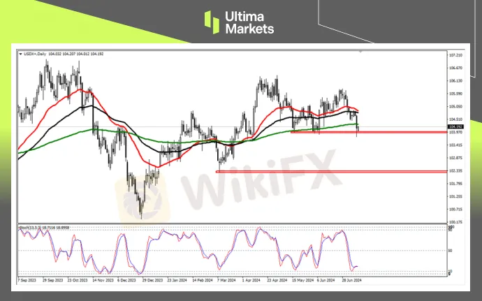 行情分析01.jpg 行情分析01.jpg