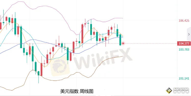 張堯浠：美CPI提升降息預期押注、黃金多頭蓄力待刷新高