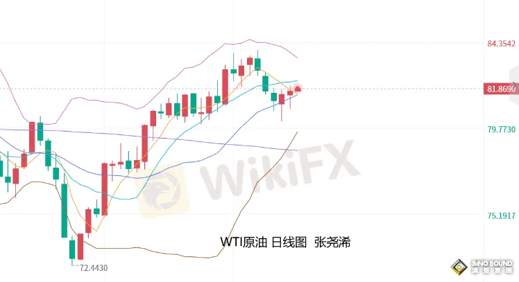 張堯浠：美CPI提升降息預期押注、黃金多頭蓄力待刷新高