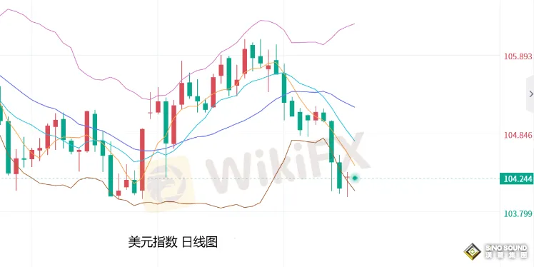 張堯浠：美聯儲再放鴿派言論、黃金看漲前景動力增強