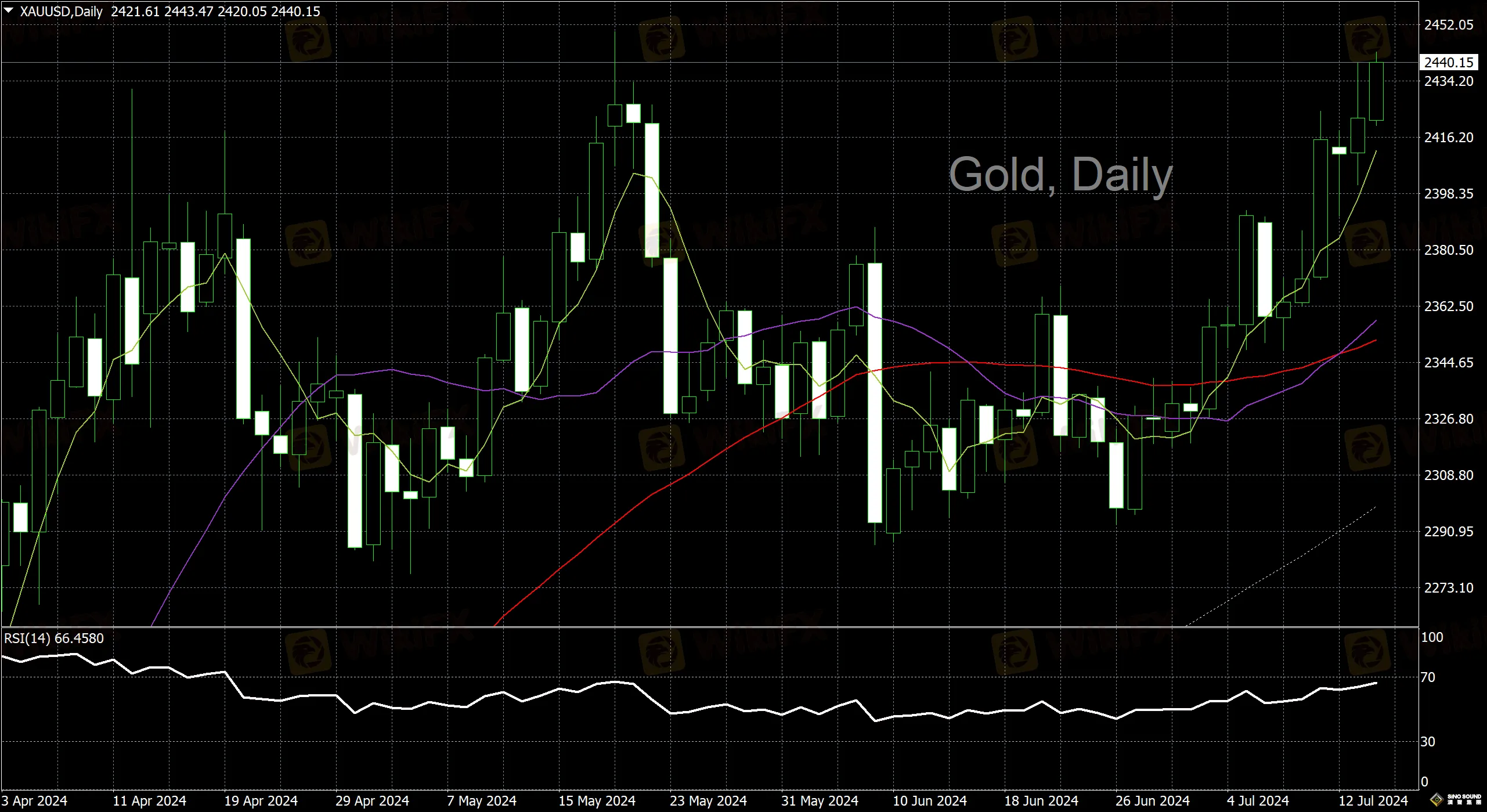漢聲李義文:[7月16日]鮑威爾又放鴿 