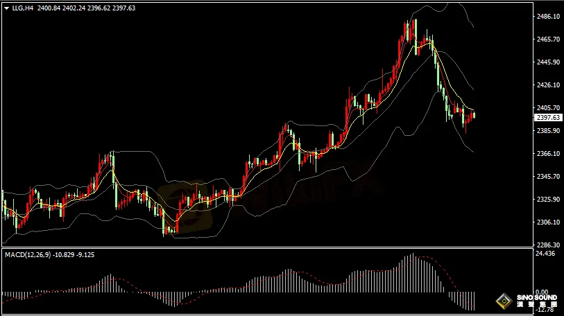 漢聲張新才:[7月23日早評]美元指數沖高回落，國際金價止跌盤整