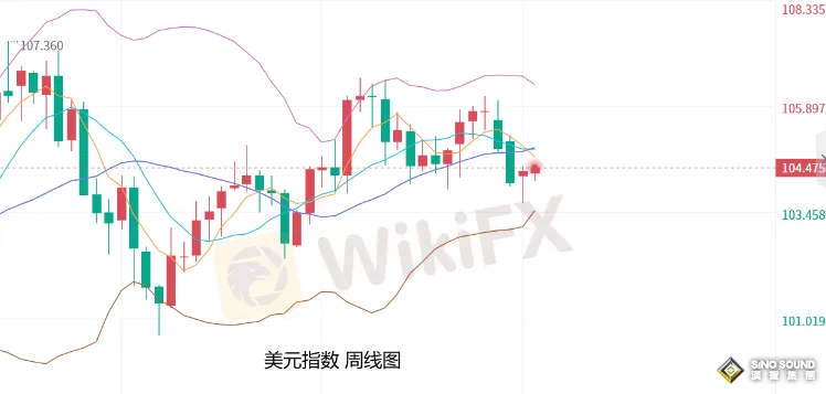 張堯浠:黃金短期下方空間有限、中長期前景保持看漲