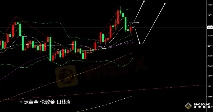 張堯浠:黃金短期下方空間有限、中長期前景保持看漲