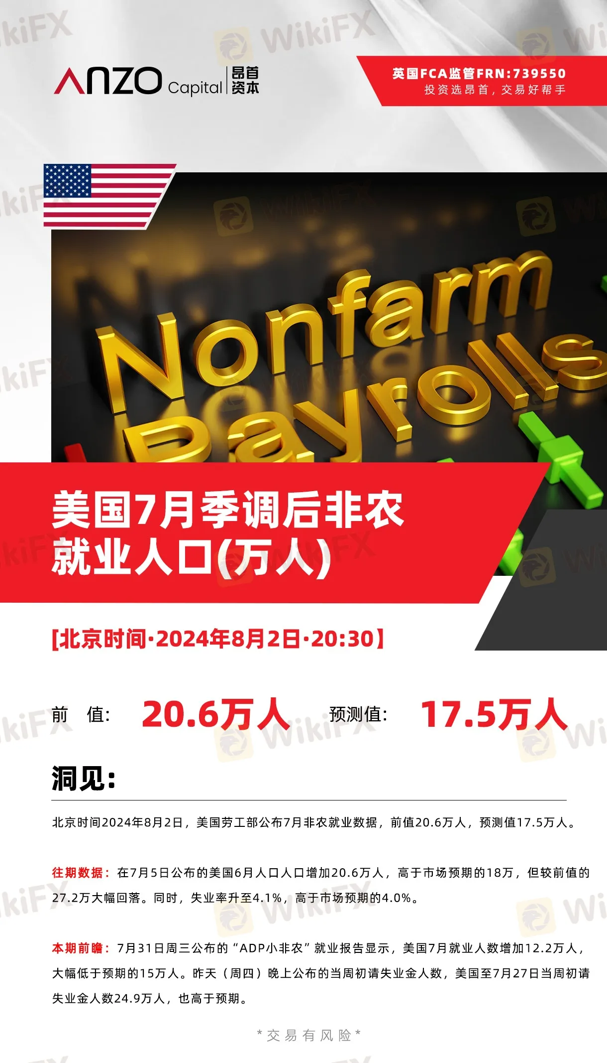 北京时间·2024年8月2日·20:30] ，美国劳工部公布7月非农就业数据-资讯-外汇天眼(WikiFX)