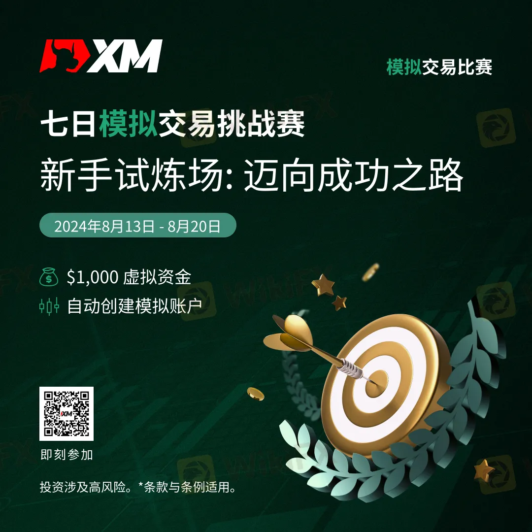 8月模拟交易比赛3 8月模拟交易比赛3