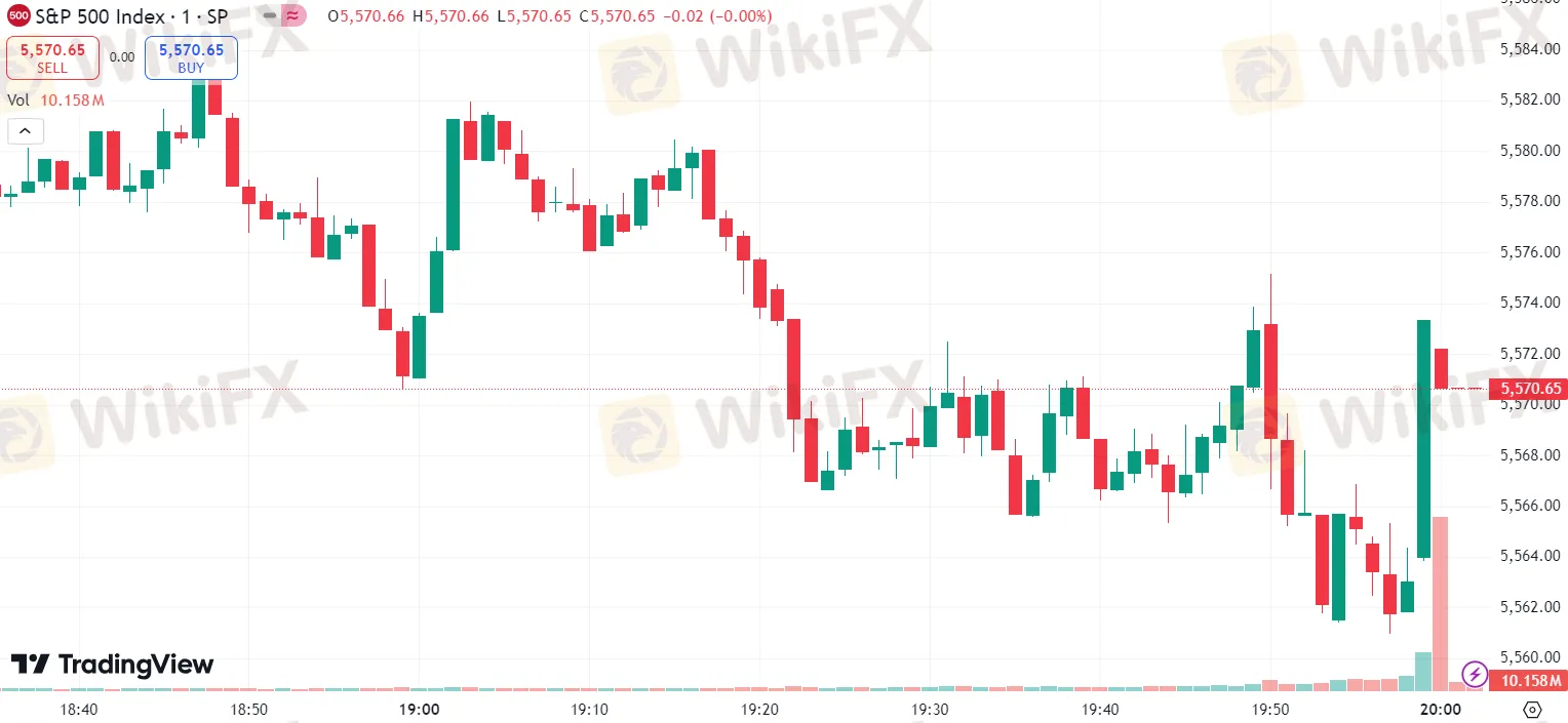 美股三大指数收跌 