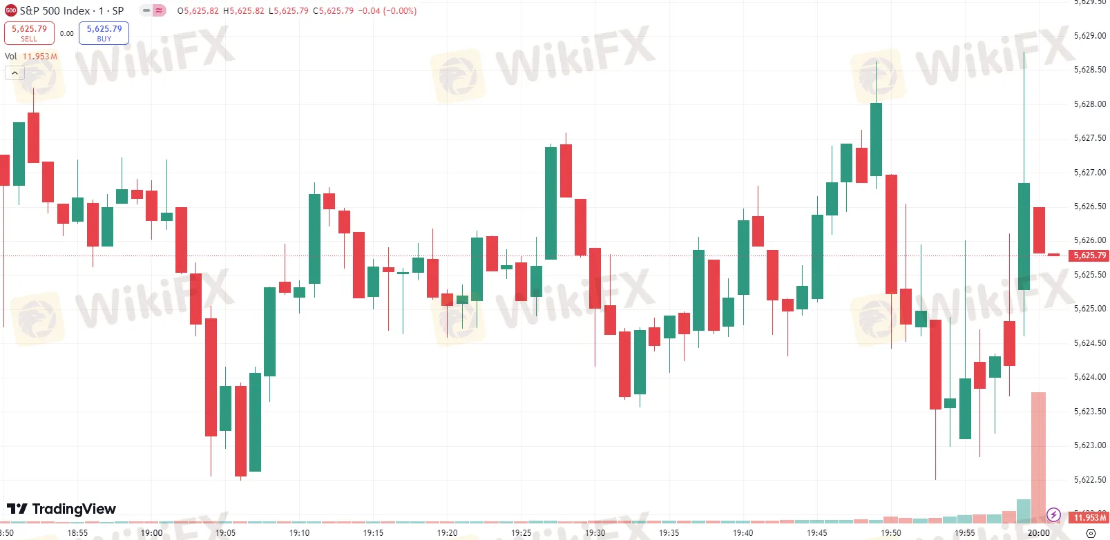 美股小幅收涨，道指连续第二日创历史新高 
