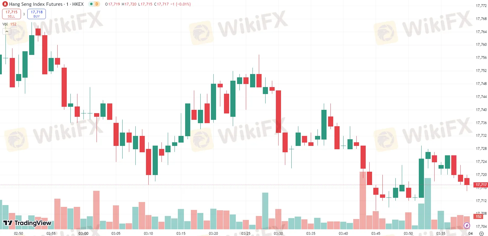 美股小幅收涨，道指连续第二日创历史新高 