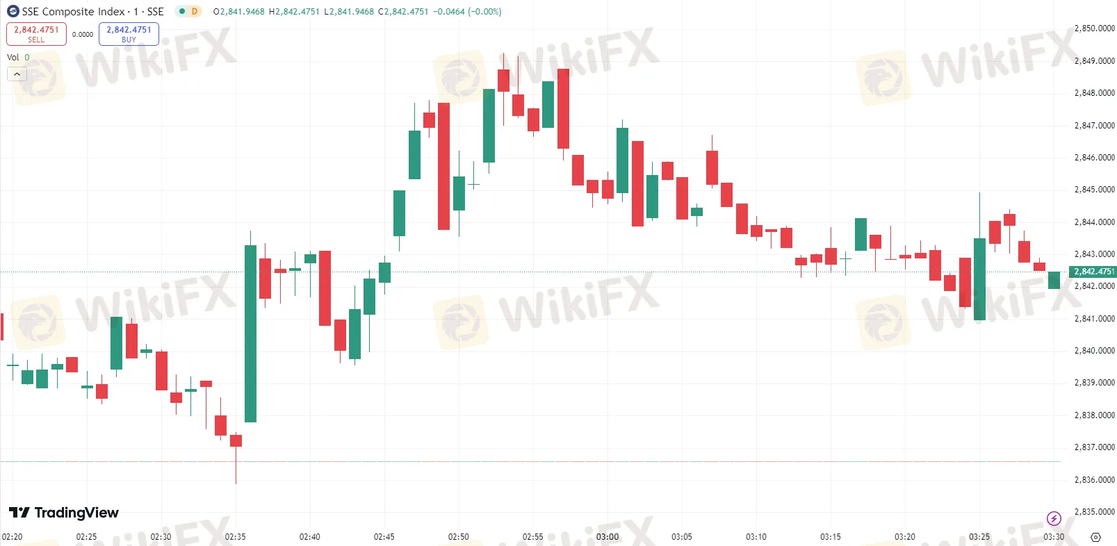 美股小幅收涨，道指连续第二日创历史新高 