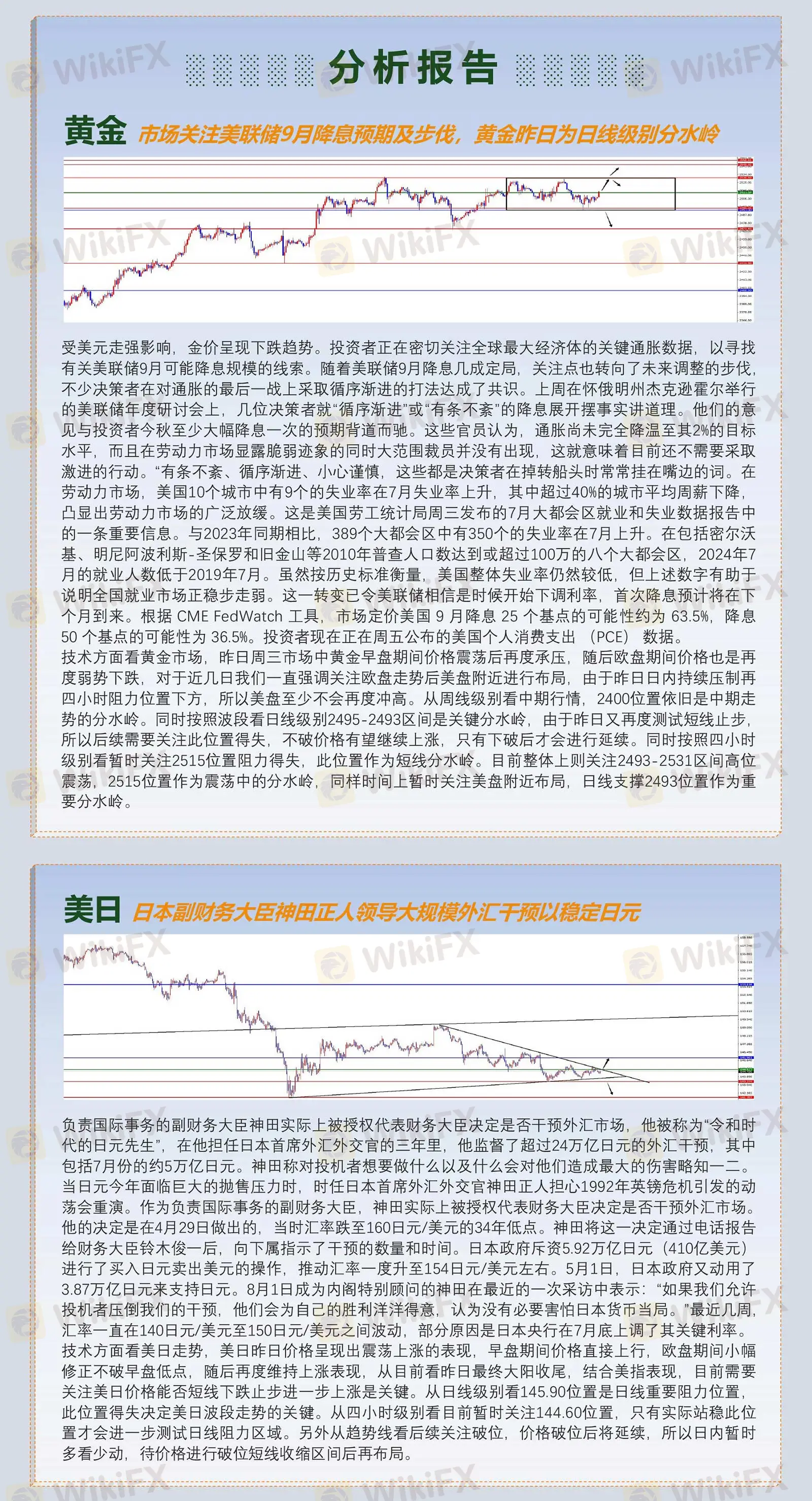 8.29-行情分析(美元因月末买盘和技术因素上涨,市场关注美联储降息预期及经济数据)无二维码_02.jpg 8.29-行情分析(美元因月末买盘和技术因素上涨,市场关注美联储降息预期及经济数据)无二维码_02.jpg