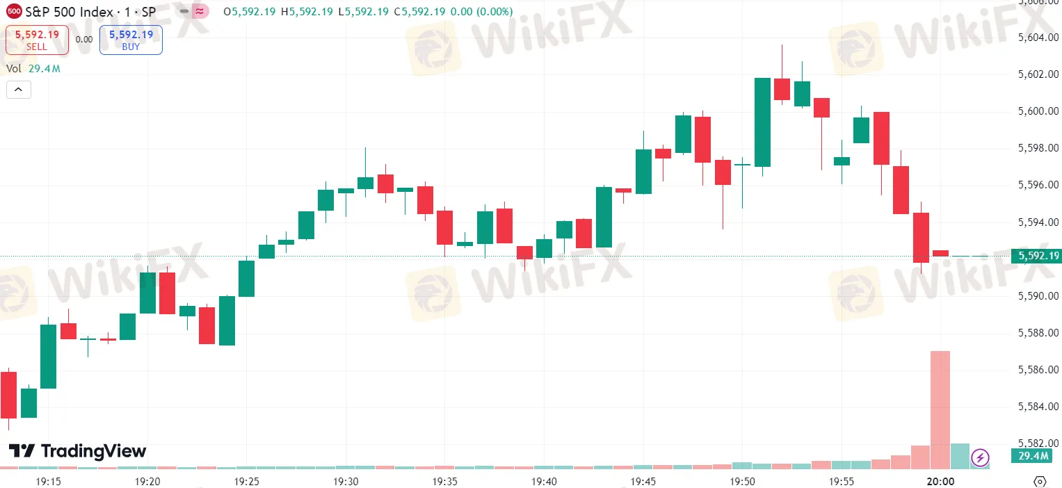 美股收跌纳指跌 