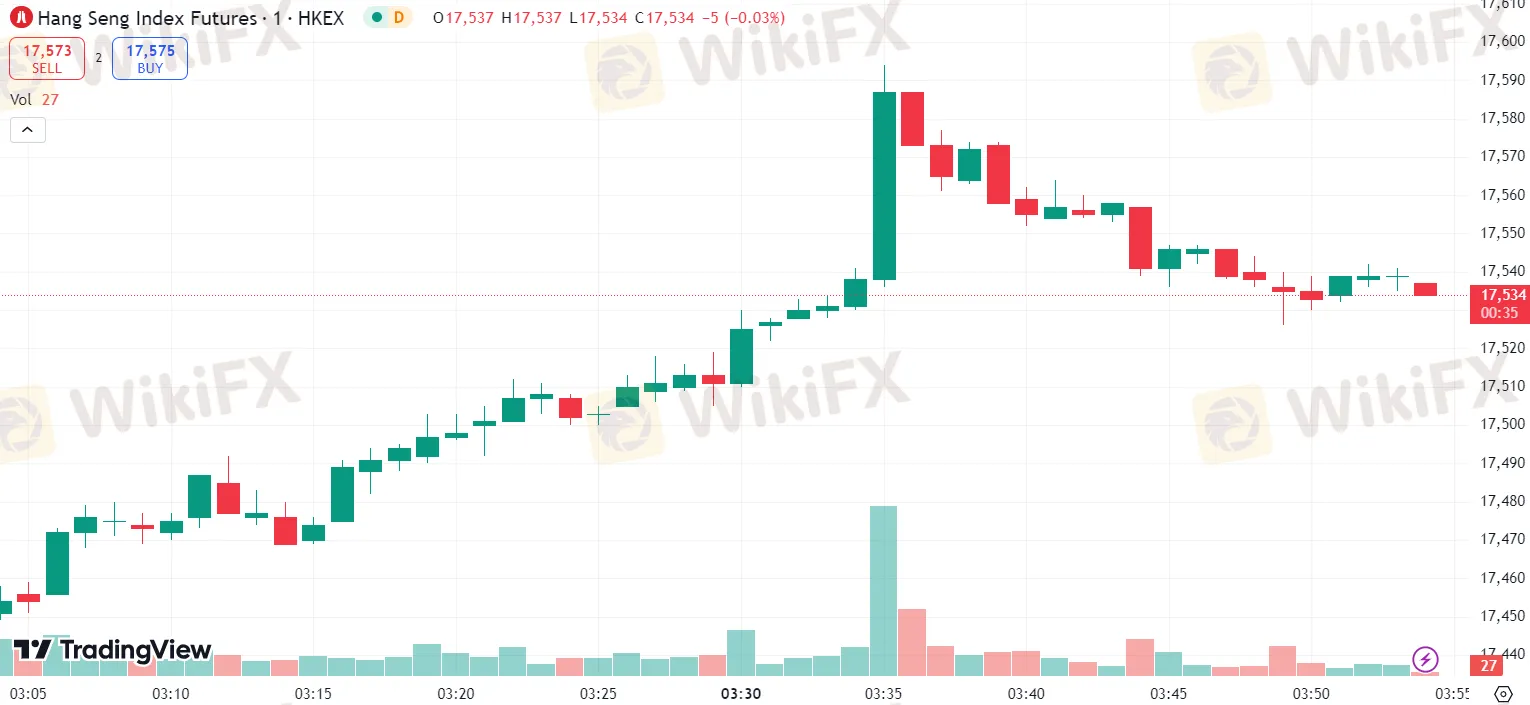 美股收跌纳指跌 
