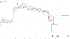 EURUSD | Bearish Continuation & Downside Potential