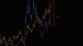 美债收益率5%、油价120 美元、VIX 指数25？市场的噩梦场景正在成为现实