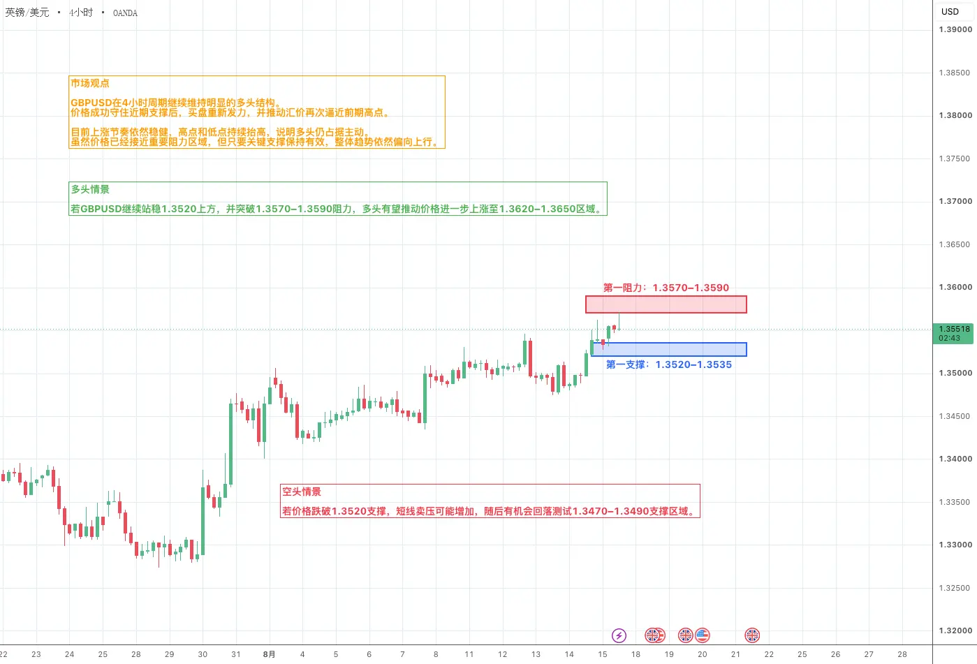 GBPUSD继续走强,能否突破关键阻力再创新高?