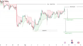 EURUSD | Bearish Breakdown Continuation & Downside Potential Set