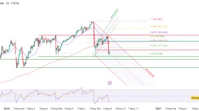 Phân tích kỹ thuật và gợi ý Entry USD/JPY (Ngày 7 tháng 9)