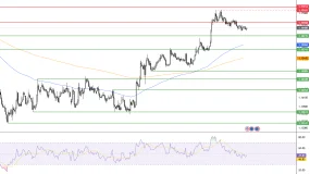 تحليل اليورو دولار EUR/USD اليوم أدنى مقاومة 1.16668