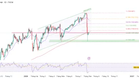 Phân tích kỹ thuật và gợi ý Entry USD/JPY (Ngày 6 tháng 8)