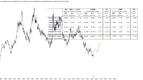 JPY : Configuration favorable, une appréciation de la devise ？