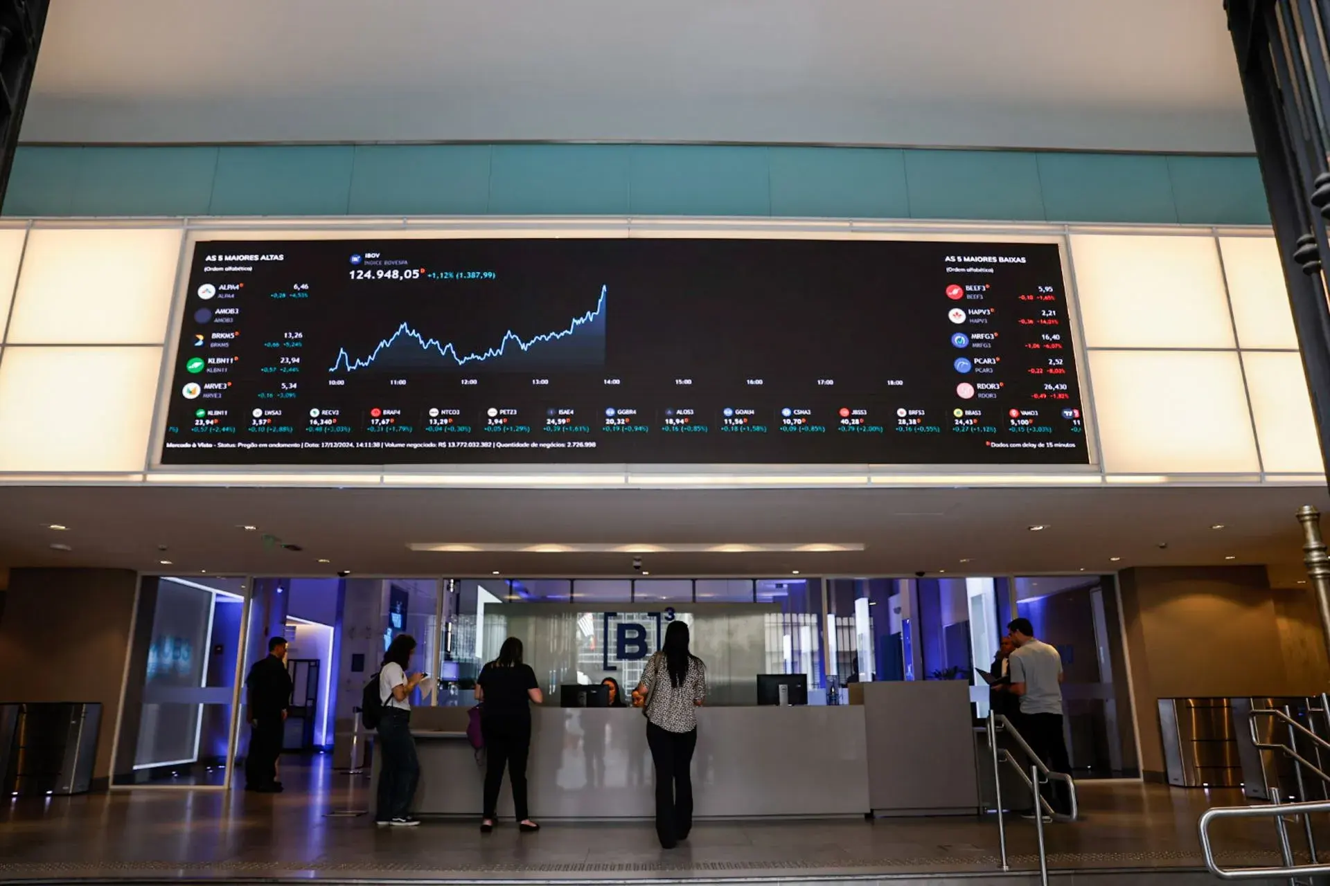 Ibovespa Futuro cai com exterior e mercado avalia medidas do Tesouro dos EUA