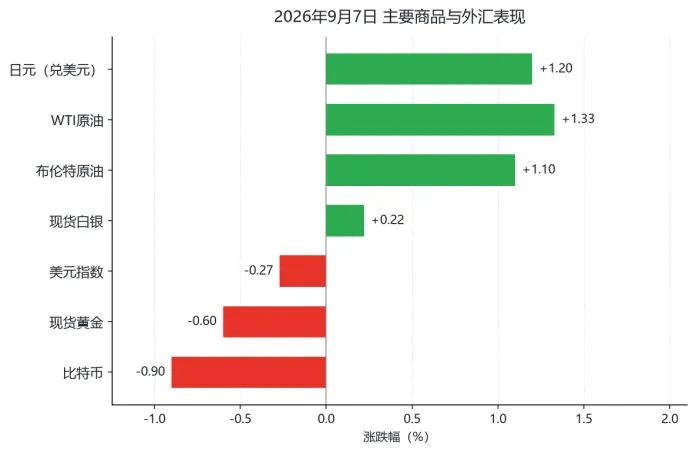 (横向柱图显示日韩科技代表股当日涨幅,软银集团与铠侠领涨)