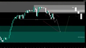 NZDCHF: Bearish Now, But Is Smart Money Preparing the Reversal?