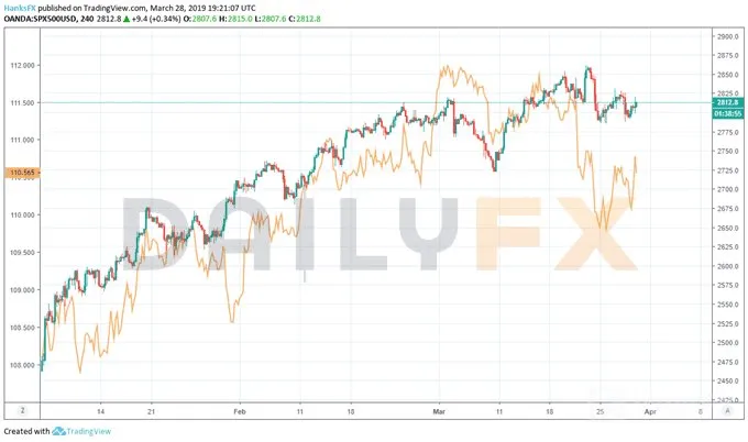 标普500回报率创近10年最佳,橱窗粉饰将助其再创新高?