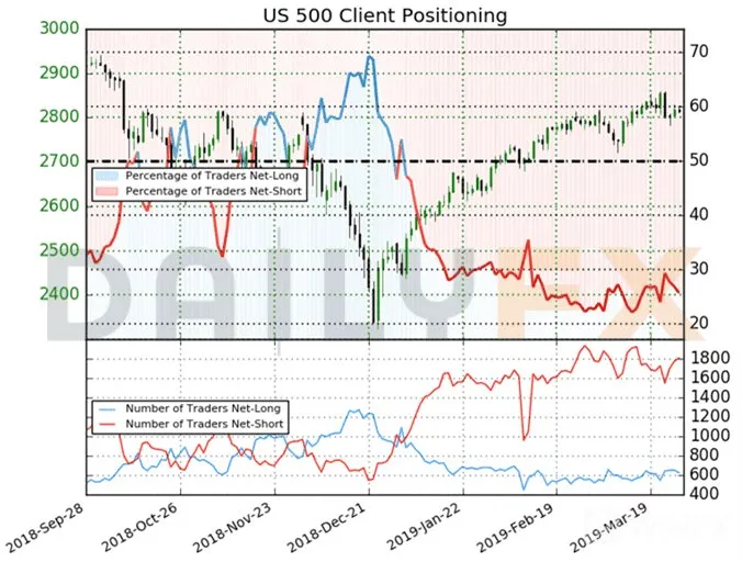 标普500回报率创近10年最佳,橱窗粉饰将助其再创新高?