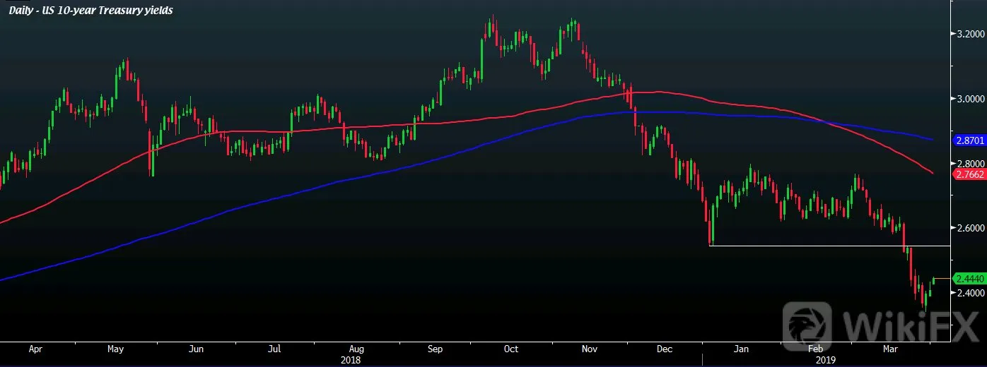 USGG10YR