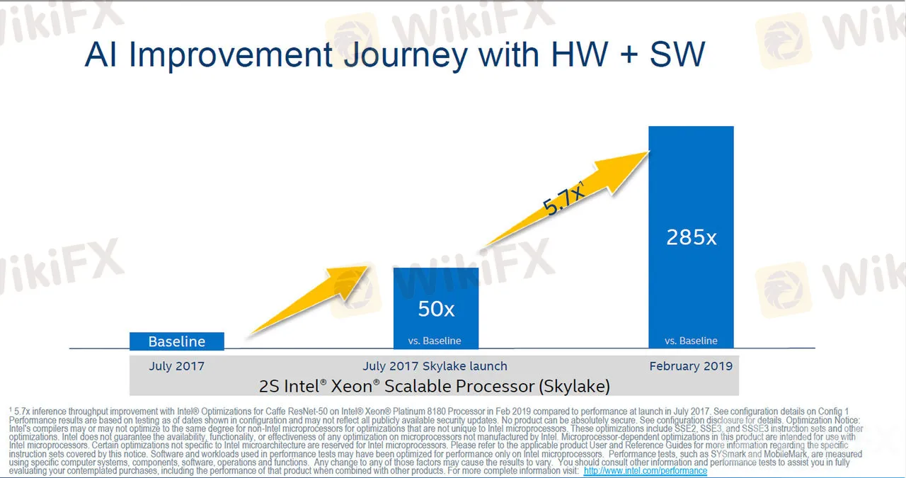 第2世代Xeon 