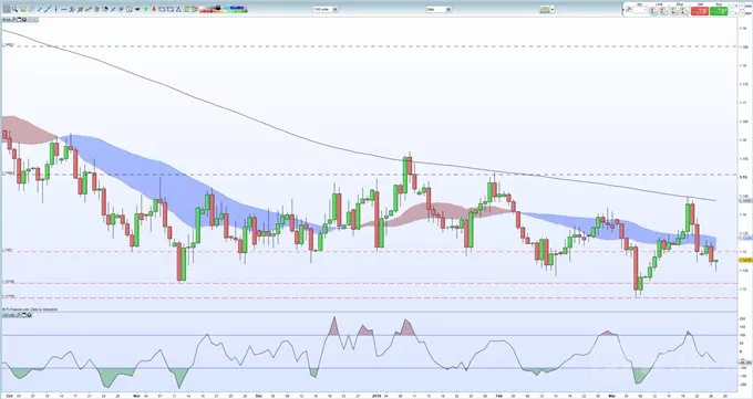 EURUSD