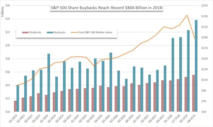 S&P