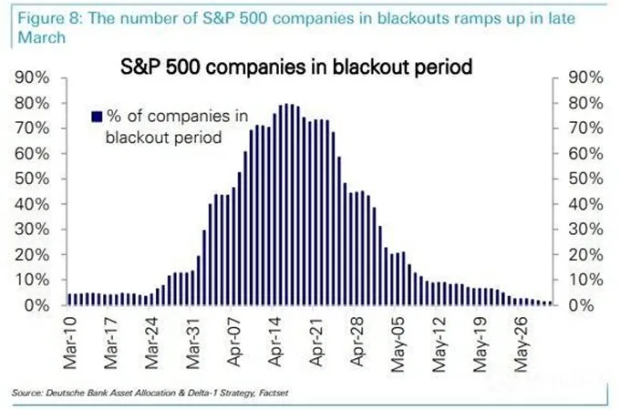 S&P