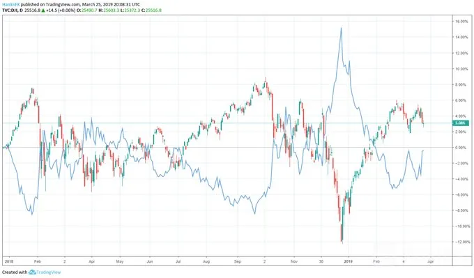 S&P