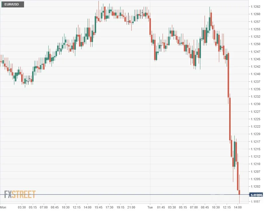 EURUSD