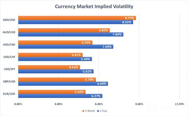 Currency 