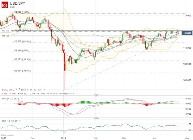 USDJPY 