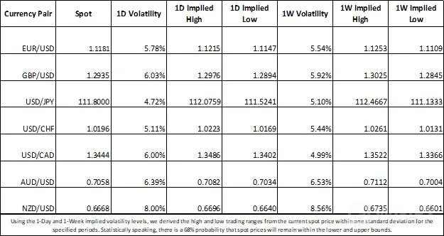 Forex