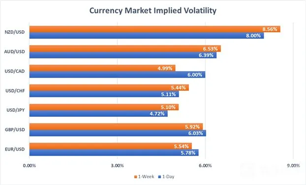 Currency