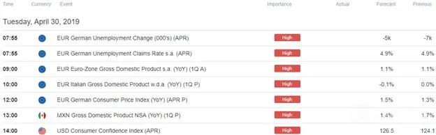 Forex