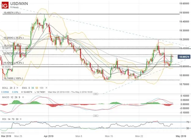 USDMXN