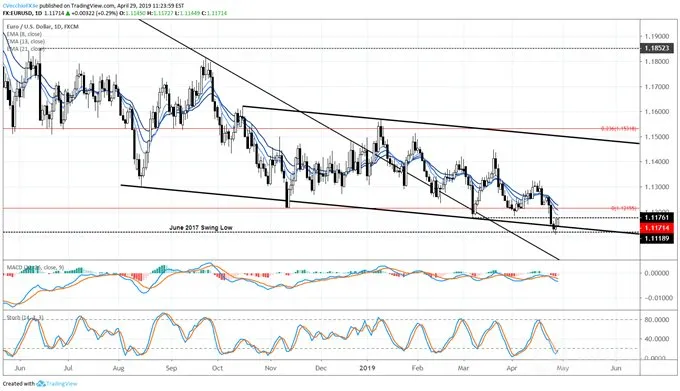 eurusd 