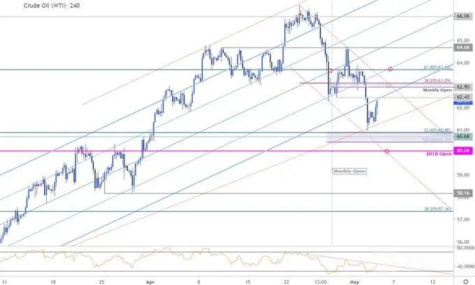 Crude 