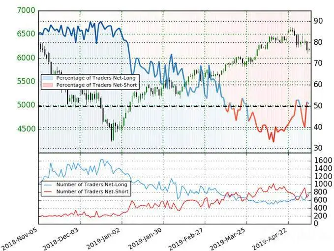 Crude 