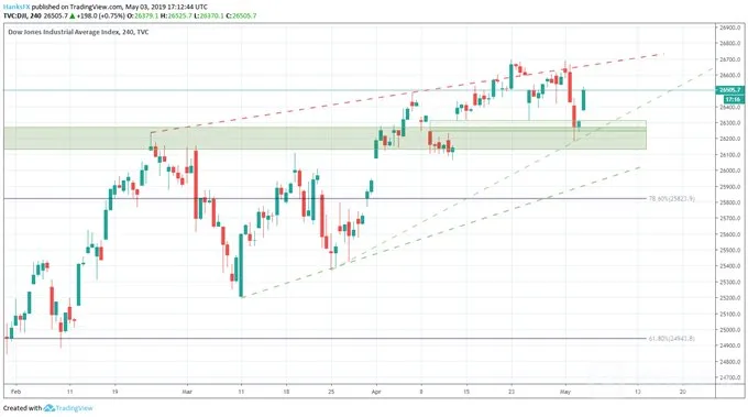 dow