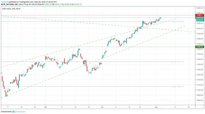 dax